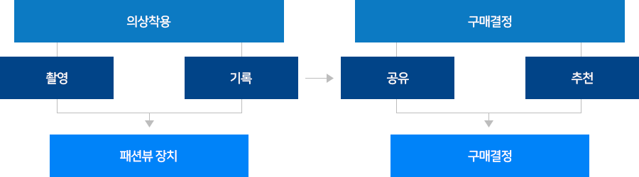 소비자